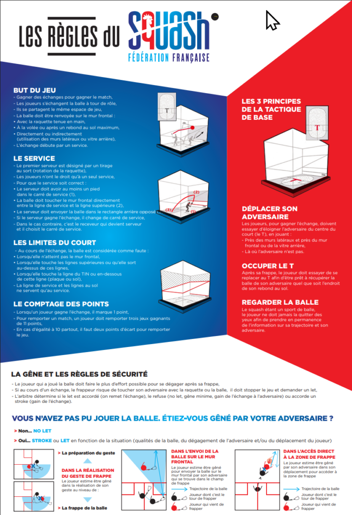 Infographie des règles du squash — Fédération Française de Squash